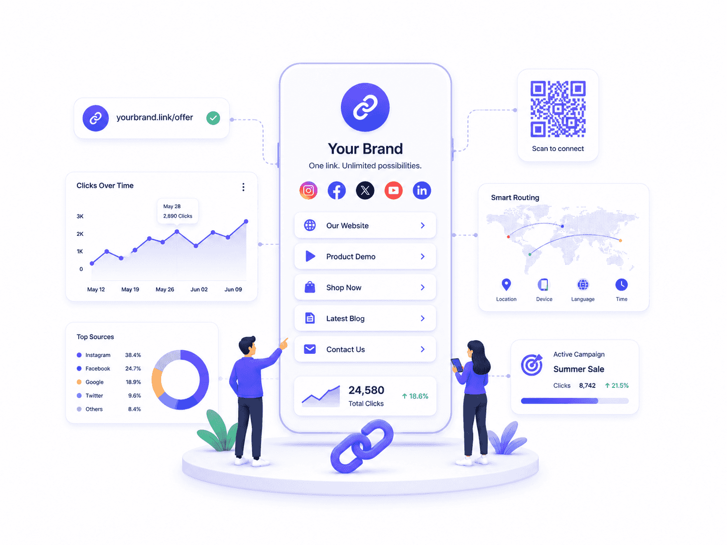 URL Foundry branded link management dashboard